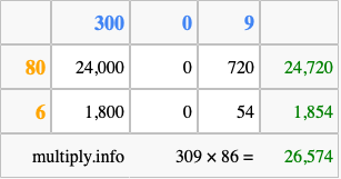 Calculate 309 times 86 using the box method