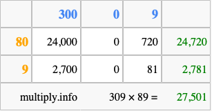 Calculate 309 times 89 using the box method