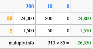 Calculate 310 times 85 using the box method