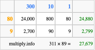 Calculate 311 times 89 using the box method