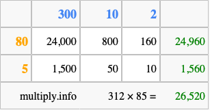 Calculate 312 times 85 using the box method