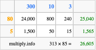 Calculate 313 times 85 using the box method