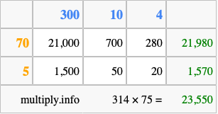 Calculate 314 times 75 using the box method