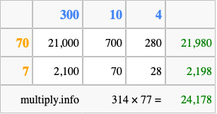 Calculate 314 times 77 using the box method