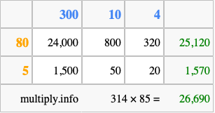 Calculate 314 times 85 using the box method
