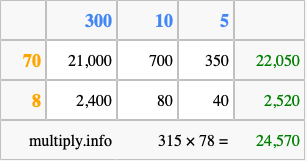 Calculate 315 times 78 using the box method