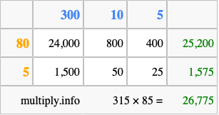 Calculate 315 times 85 using the box method