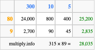Calculate 315 times 89 using the box method