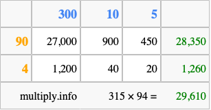 Calculate 315 times 94 using the box method