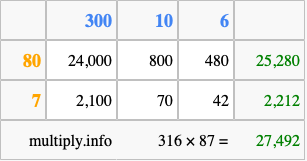 Calculate 316 times 87 using the box method