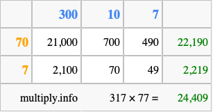 Calculate 317 times 77 using the box method