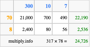 Calculate 317 times 78 using the box method