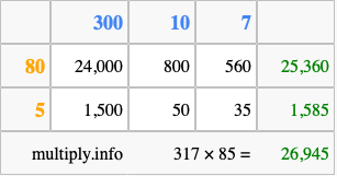 Calculate 317 times 85 using the box method