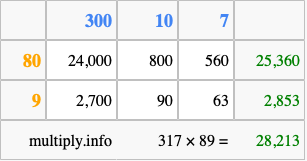 Calculate 317 times 89 using the box method