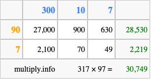 Calculate 317 times 97 using the box method