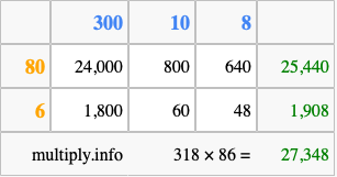 Calculate 318 times 86 using the box method