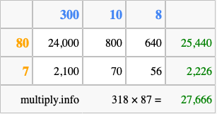 Calculate 318 times 87 using the box method