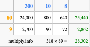 Calculate 318 times 89 using the box method