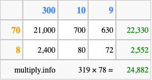 Calculate 319 times 78 using the box method
