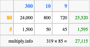 Calculate 319 times 85 using the box method
