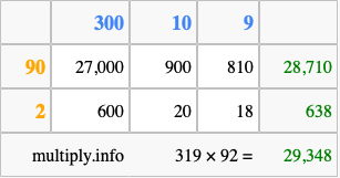 Calculate 319 times 92 using the box method