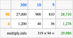 Calculate 319 times 94 using the box method