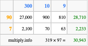 Calculate 319 times 97 using the box method