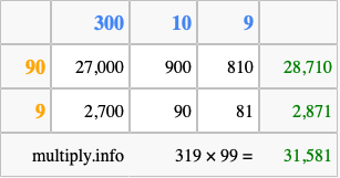 Calculate 319 times 99 using the box method