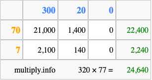 Calculate 320 times 77 using the box method