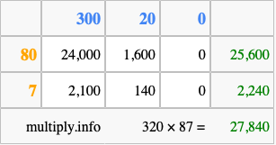 Calculate 320 times 87 using the box method