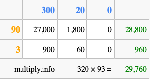 Calculate 320 times 93 using the box method