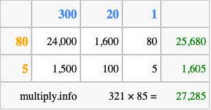 Calculate 321 times 85 using the box method