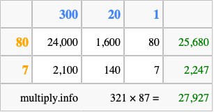 Calculate 321 times 87 using the box method