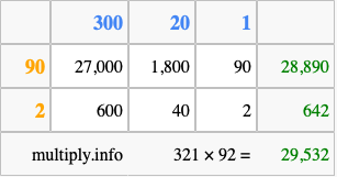 Calculate 321 times 92 using the box method