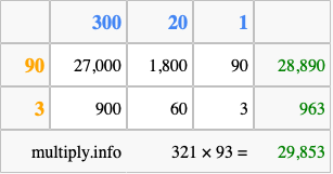 Calculate 321 times 93 using the box method
