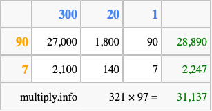 Calculate 321 times 97 using the box method
