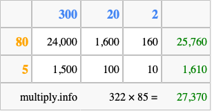 Calculate 322 times 85 using the box method
