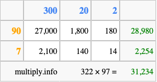 Calculate 322 times 97 using the box method