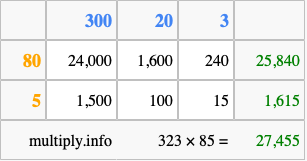 Calculate 323 times 85 using the box method