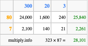 Calculate 323 times 87 using the box method