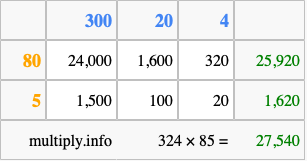 Calculate 324 times 85 using the box method