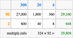 Calculate 324 times 92 using the box method