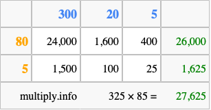 Calculate 325 times 85 using the box method