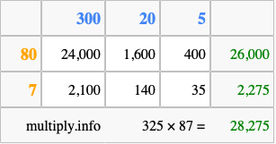 Calculate 325 times 87 using the box method