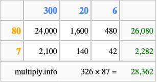 Calculate 326 times 87 using the box method