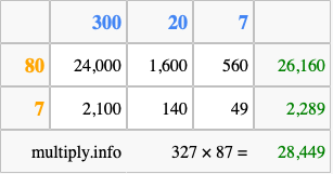 Calculate 327 times 87 using the box method