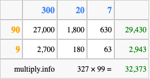 Calculate 327 times 99 using the box method
