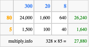Calculate 328 times 85 using the box method