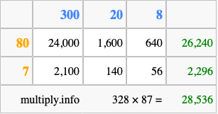 Calculate 328 times 87 using the box method