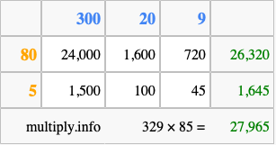 Calculate 329 times 85 using the box method